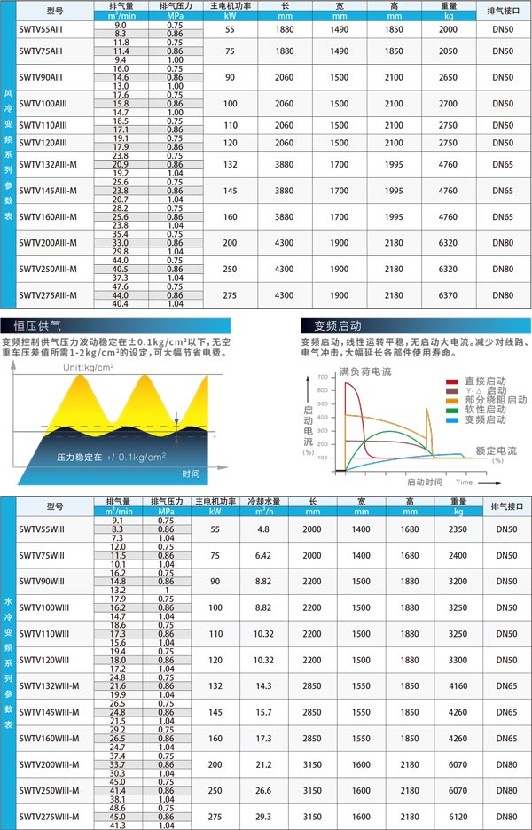 \Uploads\SWT系列变频参数表.jpg